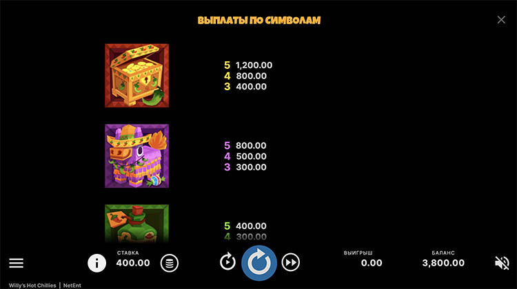 Таблица выплат