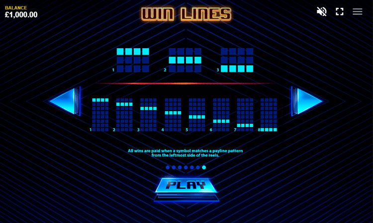 Коэффициенты выплат