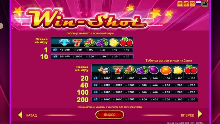 Таблица выплат