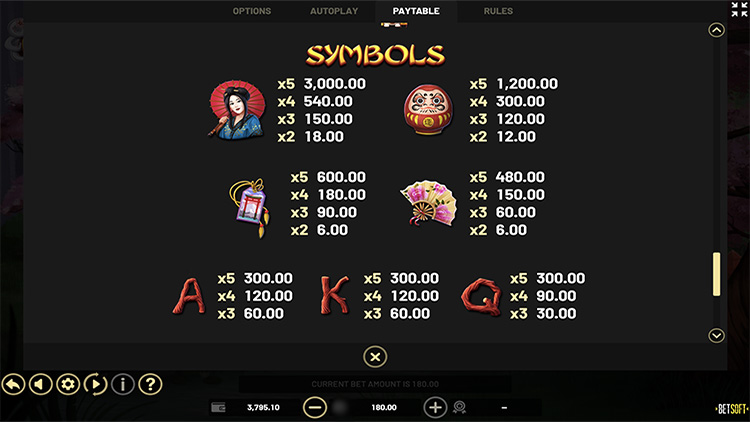 Значения символа