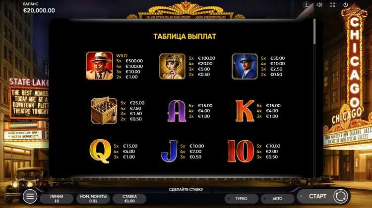 Таблица выплат