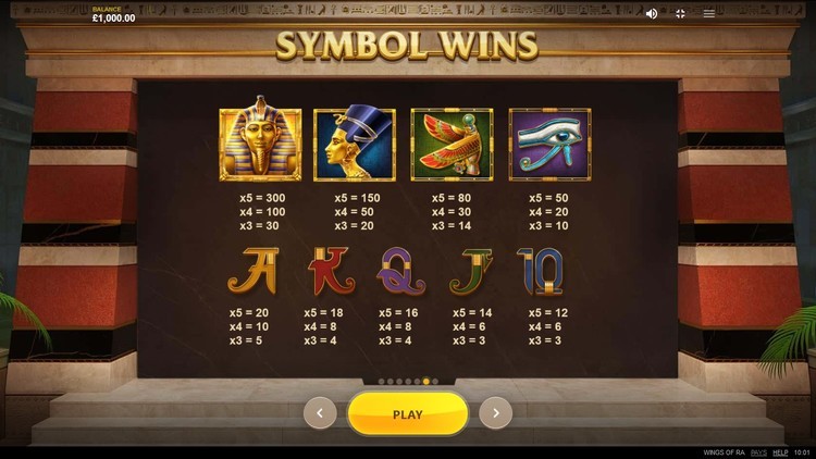 Коэффициенты выплат