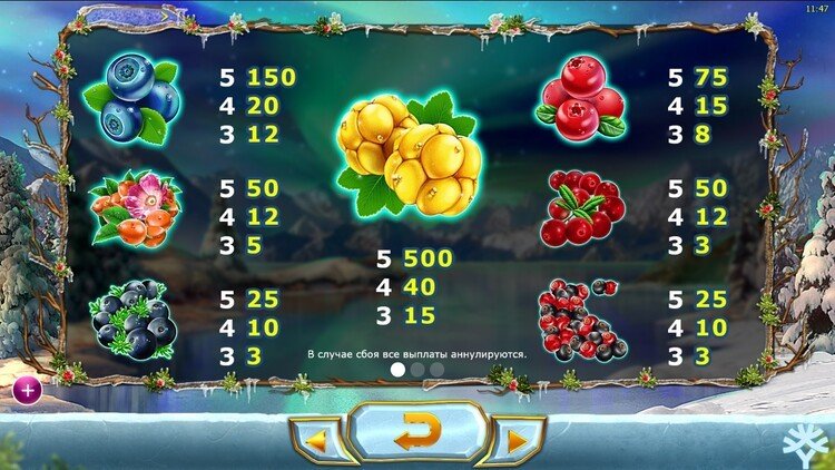 Таблица выплат