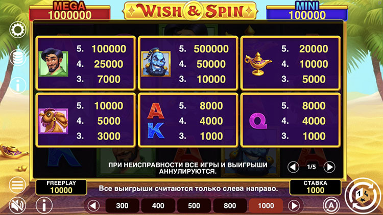 Значения символа