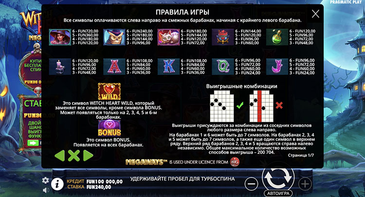 Таблица выплат