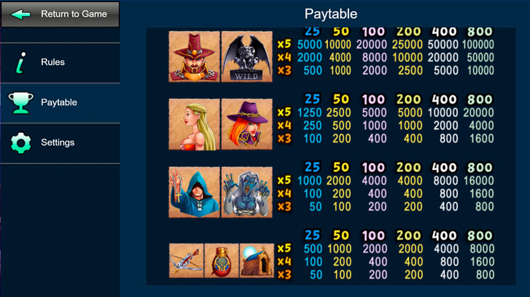 Таблица выплат