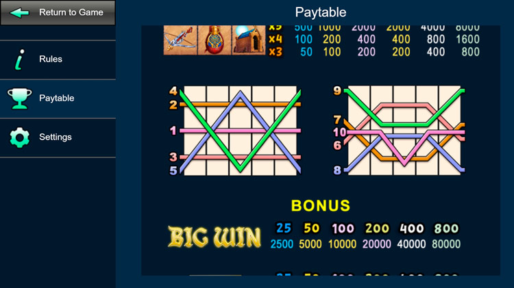 Линии ставок