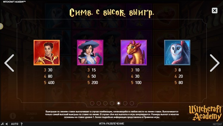 Таблица выплат