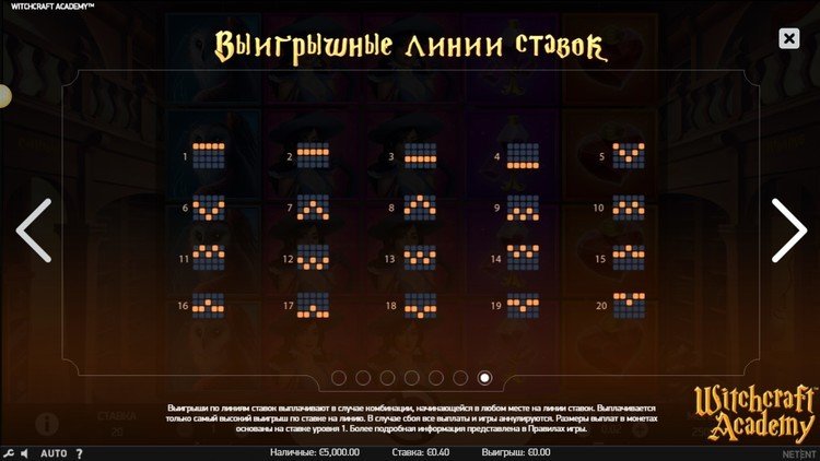 Линии ставок