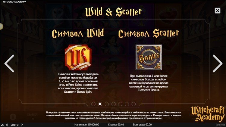 Игровые символы слота