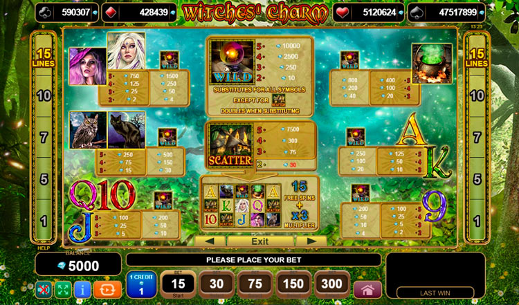 Значения символа