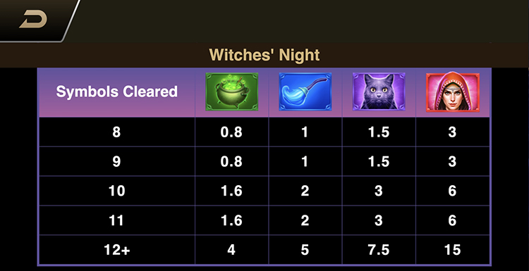 Значения символа