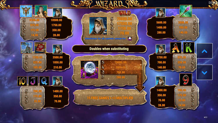 Таблица выплат