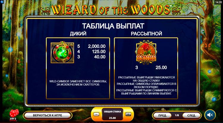 Значение символов