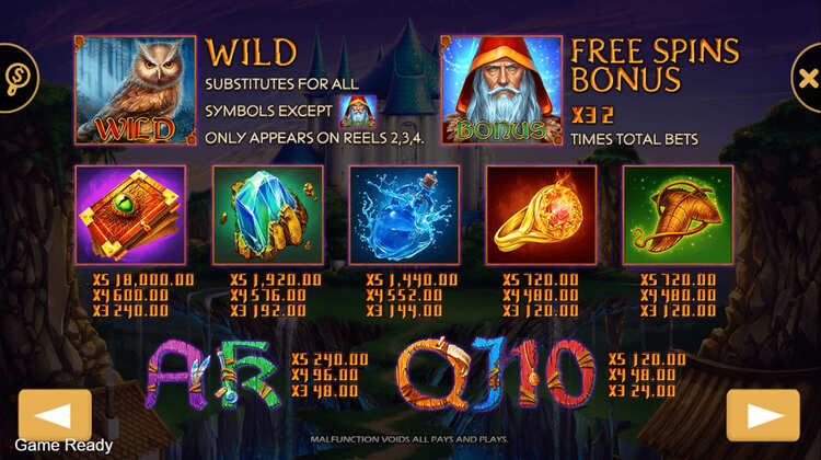 Таблица выплат