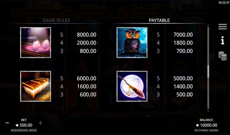 Значения символа