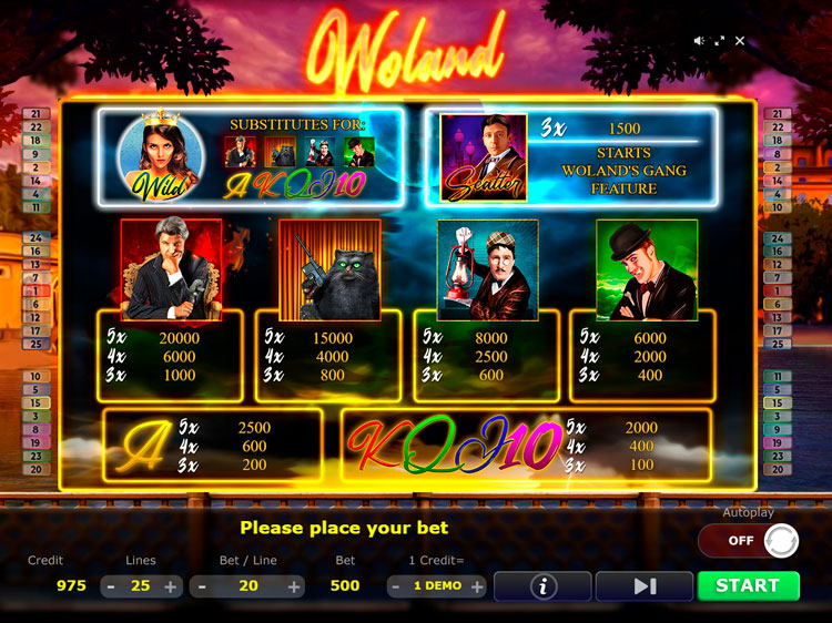 Таблица выплат