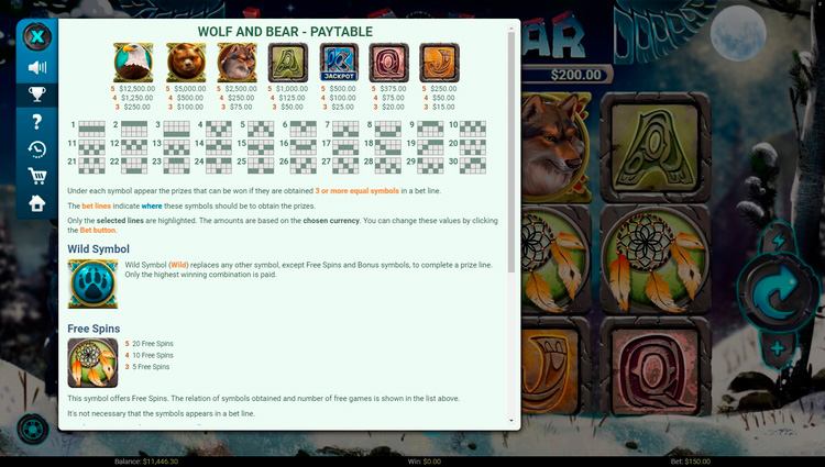 Коэффициенты выплат