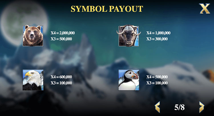 Таблица выплат