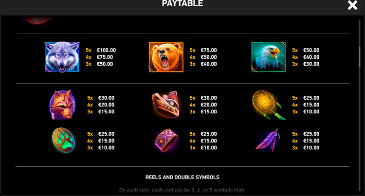 Таблица выплат