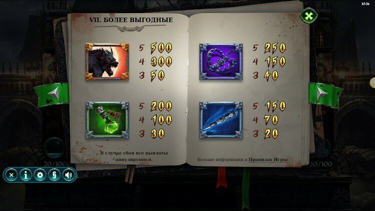 Коэффициенты выплат