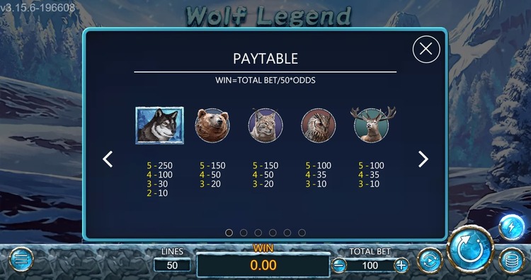 Таблица выплат