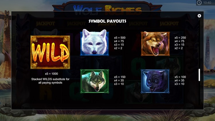 Таблица выплат