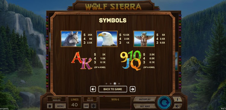 Таблица выплат