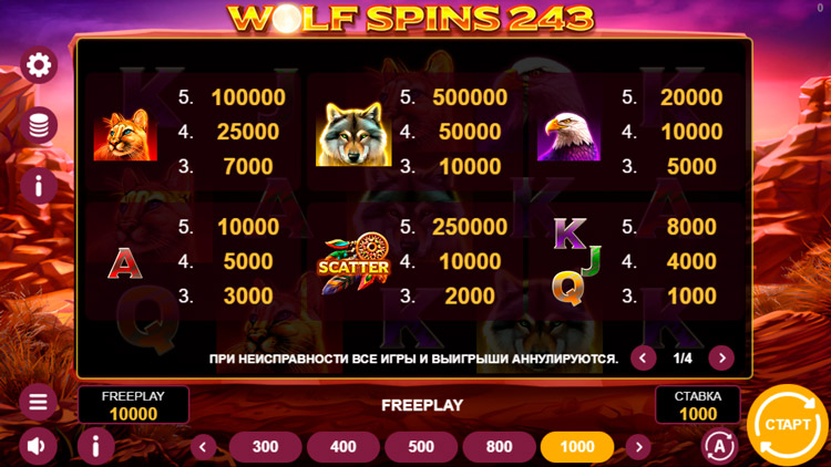 Таблица выплат