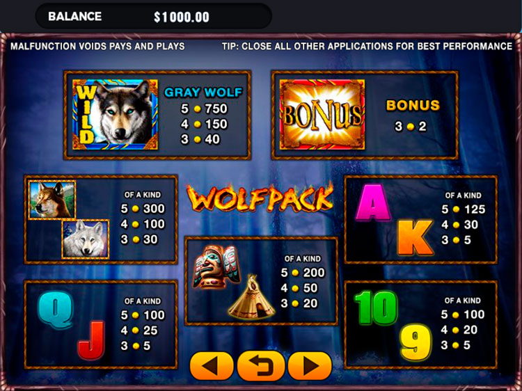 Игровые символы слота