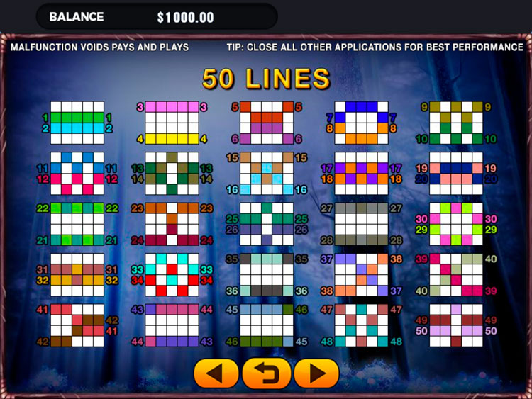 Линии ставок