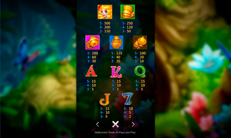 Таблица выплат