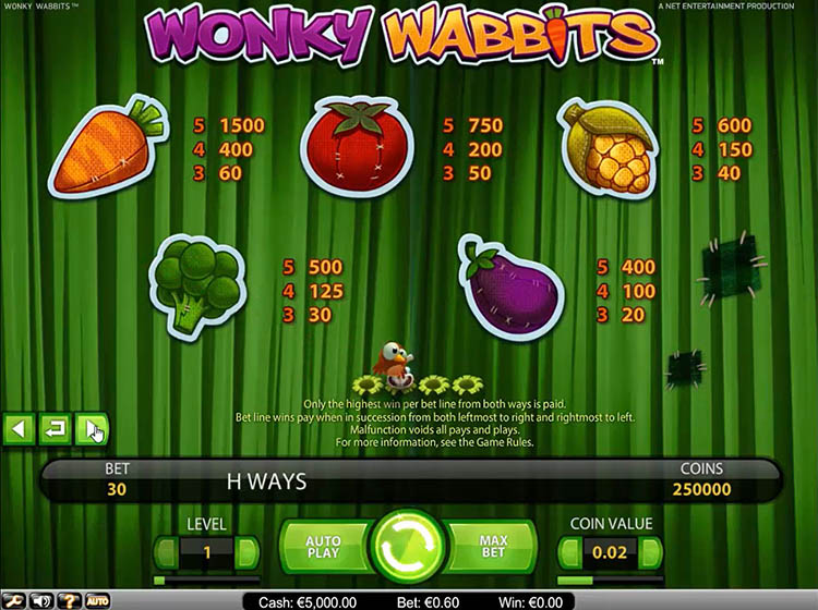 Таблица выплат