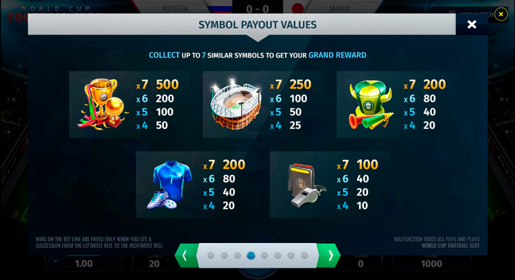 Игровые символы слота