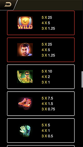 Таблица выплат