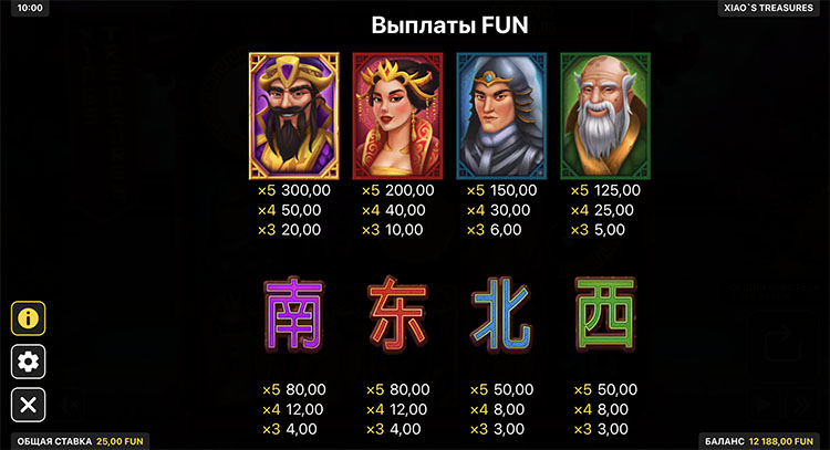 Таблица выплат