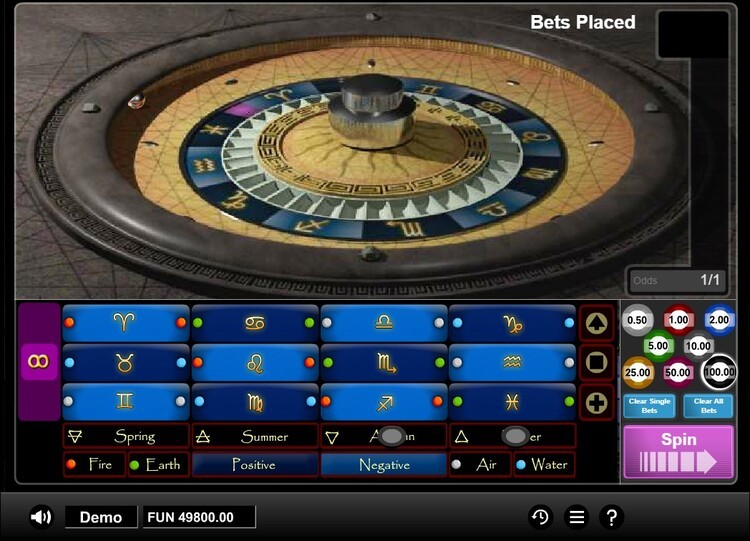 Игровой процесс