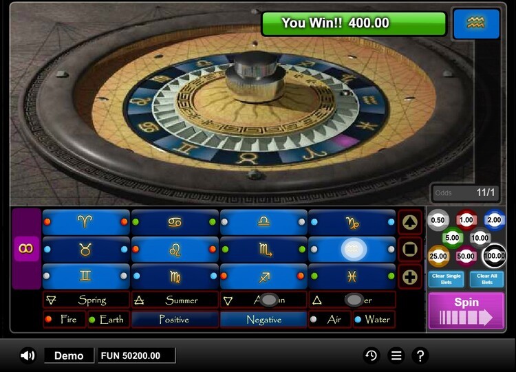 Выигрыш в рулетке