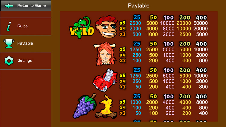 Таблица выплат