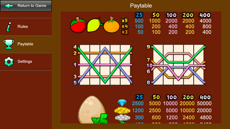 Линии ставок