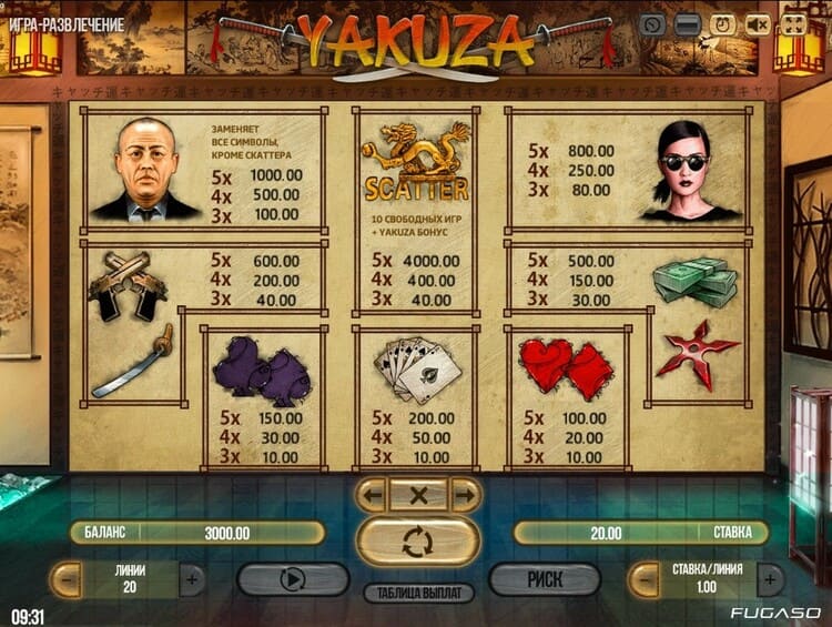 Коэффициенты выплат