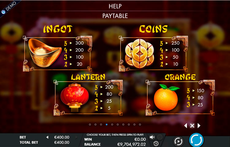 Игровые символы слота