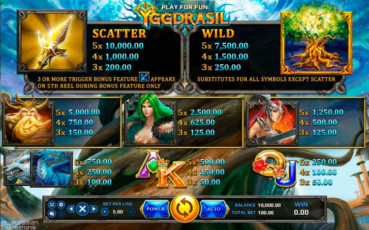 Таблица выплат