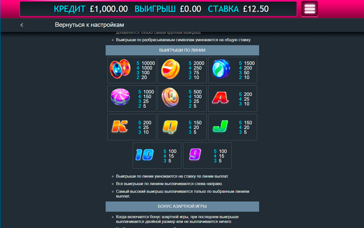 Значения символа