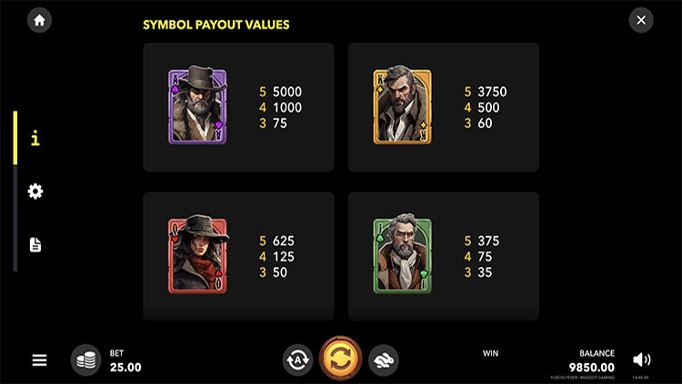 Таблица выплат