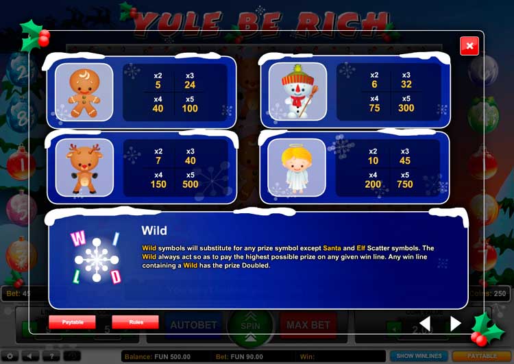 Таблица выплат