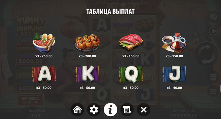 Значения символа