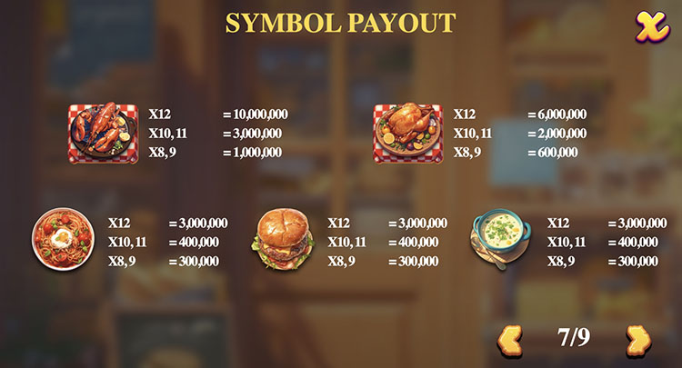 Значения символа