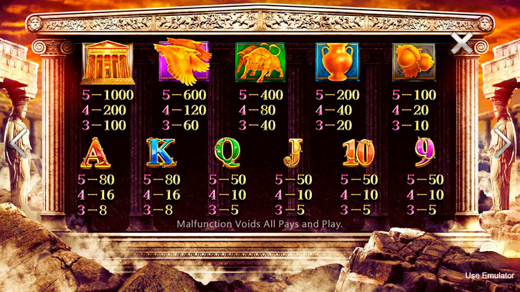 Таблица выплат