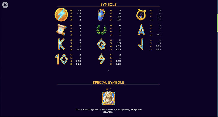 Таблица выплат